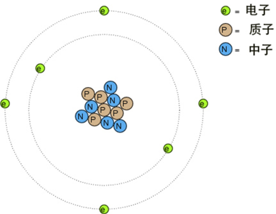 115号元素是什么?为何前美国51区工程师,说其是ufo核心材料