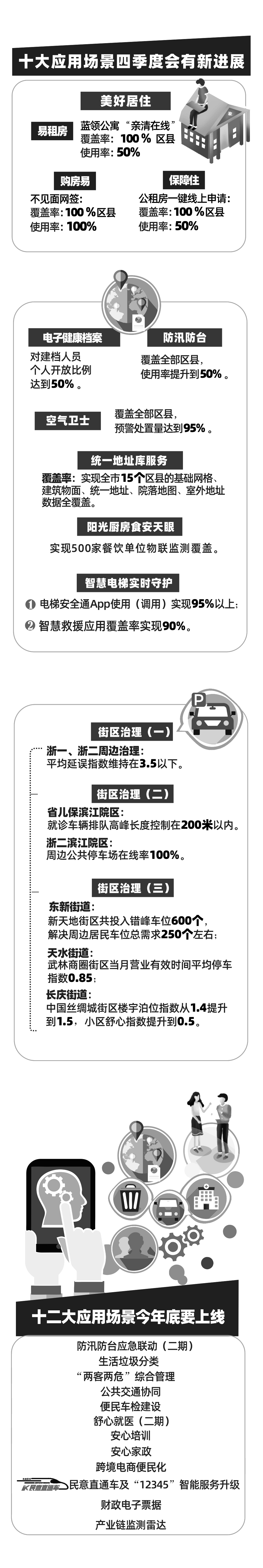 杭州城市大脑"上新"了!民生直达平台启动 让政策来"找人!