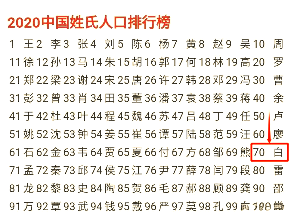 白姓的起源与演变:从历史到现代的全貌