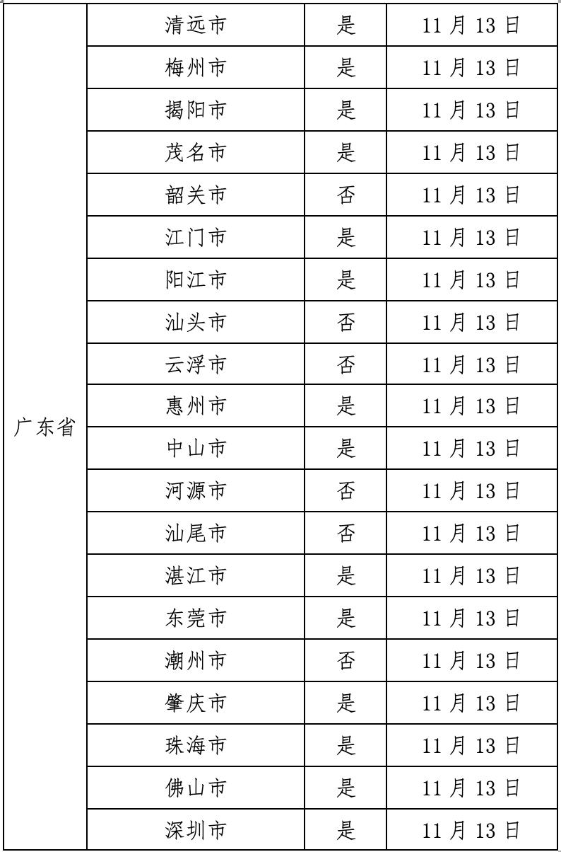 2022年11月21日广州市新冠肺炎疫情情况