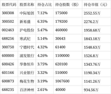 兴业证券股票(兴业证券股票怎么样)