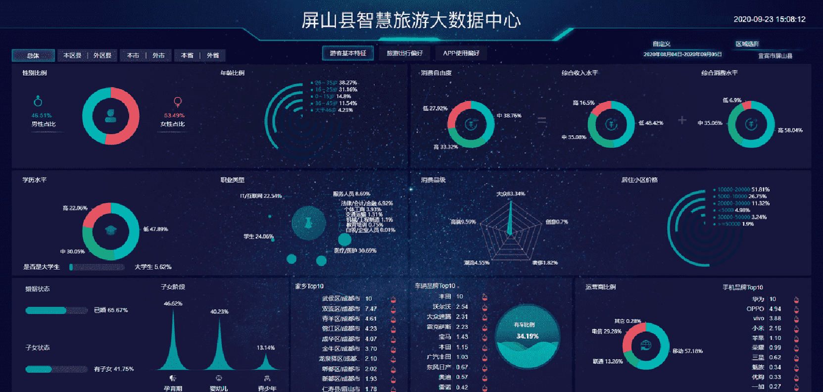 给用户带来沉浸式体验vr虚拟游景区门户适用于旅游网站建设的管理系统