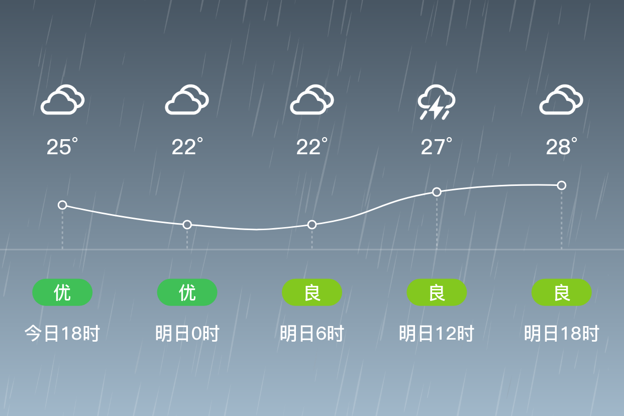 大余天气图片