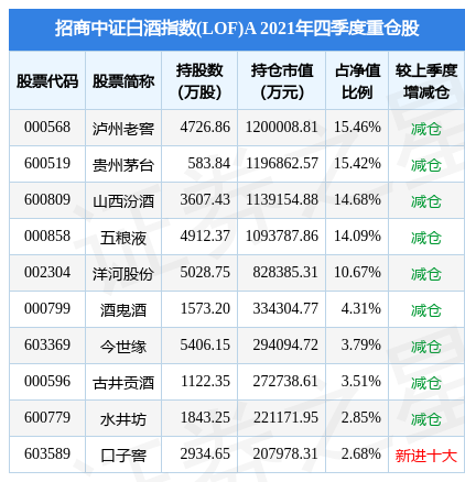 山西汾酒股票图片