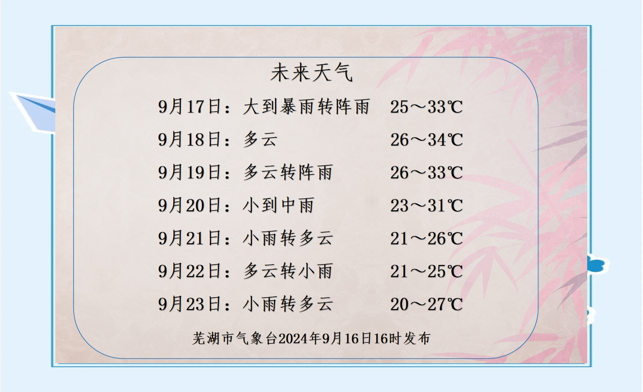 安徽省芜湖市天气预报马上知
