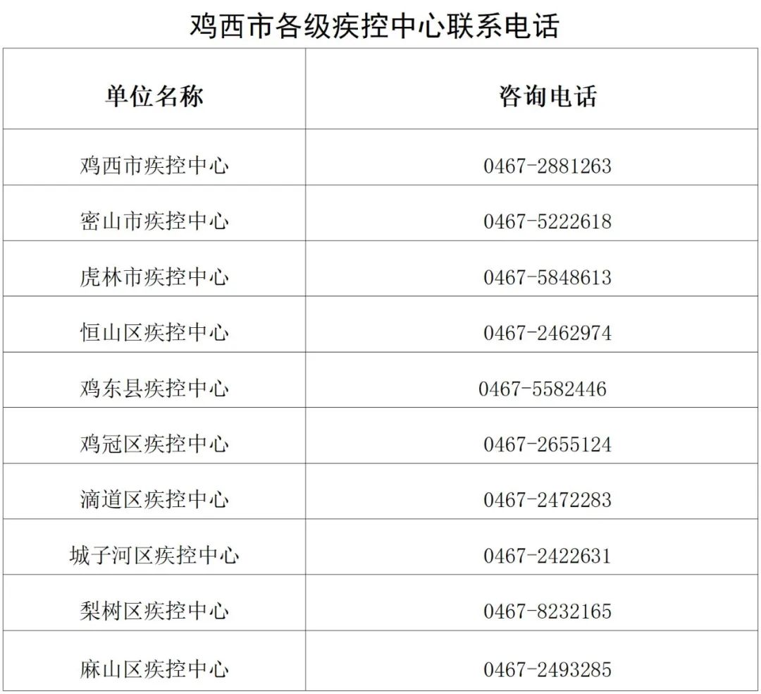 涉及高鐵,麵館,商超……雞西緊急尋人!