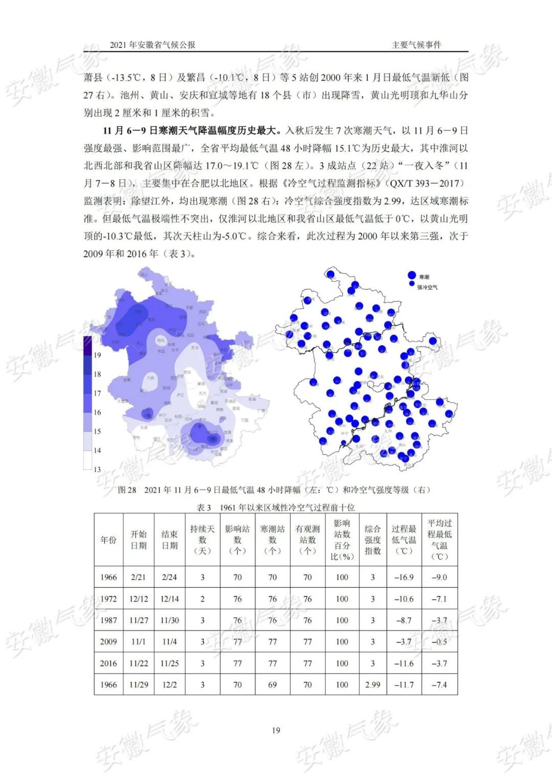 安徽气候图片