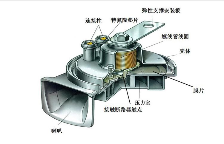 喇叭结构拆解图图片