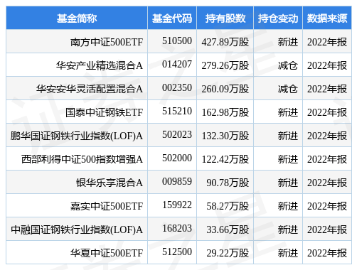 大中礦業最新公告:競買取得郴州城泰80%股權及部分債權