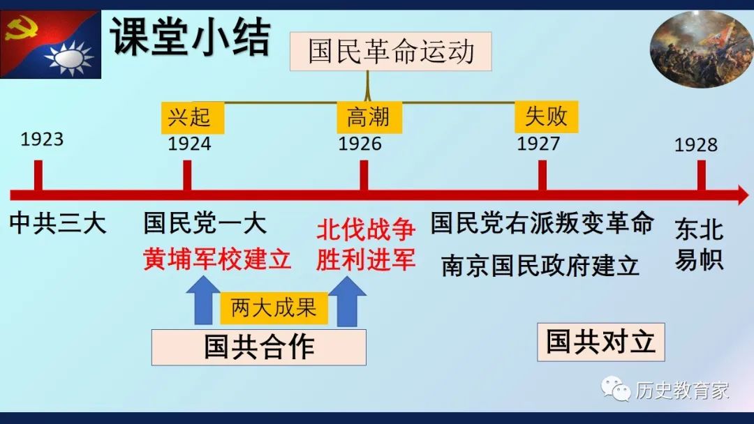 国共第一次合作时间图片