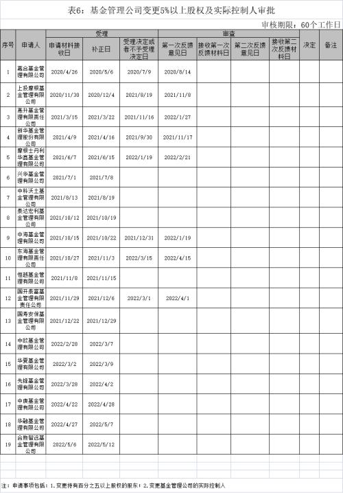 超50億成交！又有基金巨頭股權轉讓