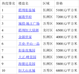 梧州seo排名 baijiahao.baidu.com