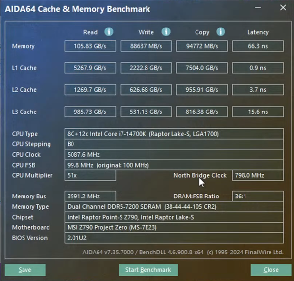 CAMM2内存性能实测:与标准DDR5几乎一模一样