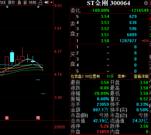 st金刚股图片