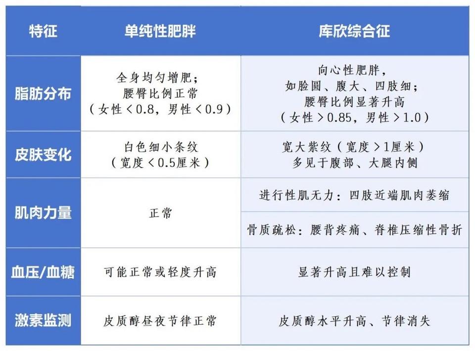  疫情变胖(疫情胖了几斤)