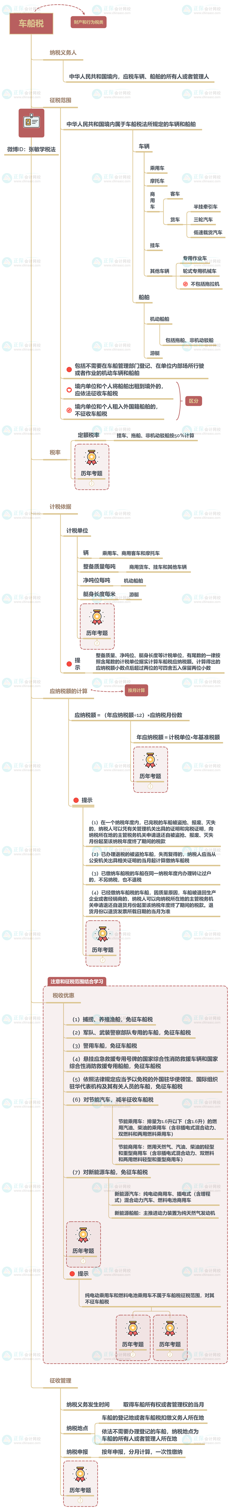税务师小税种思维导图——车船税