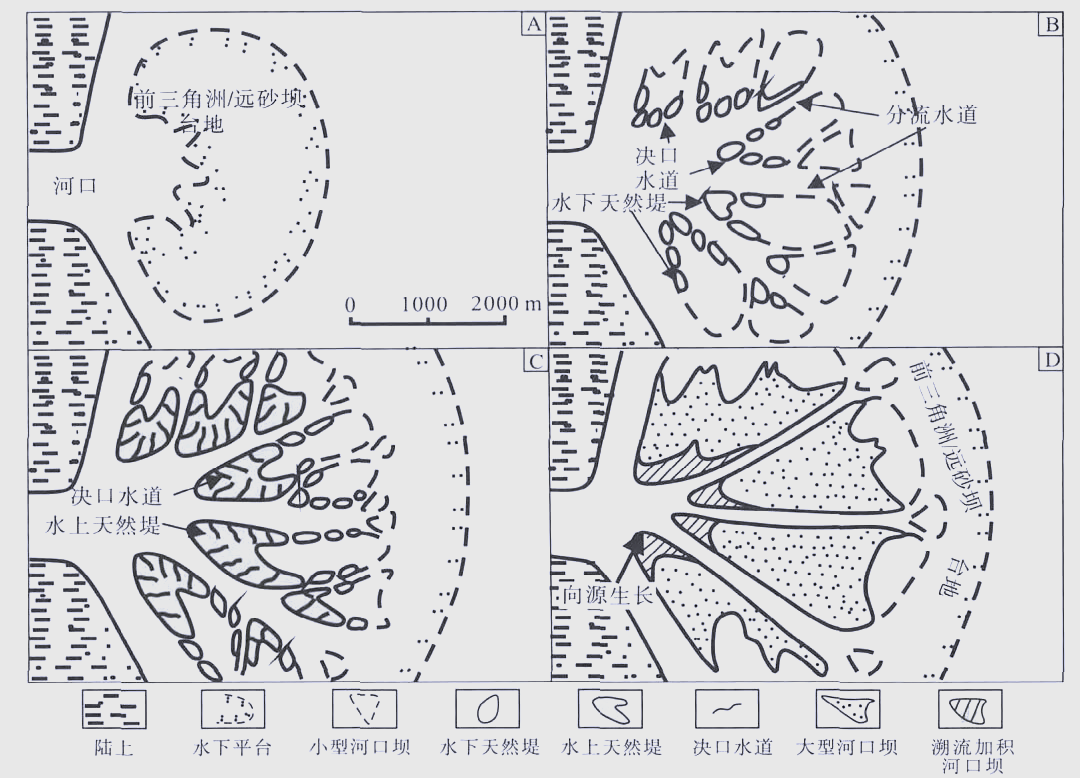 三角洲沉积过程的详细阶段解析