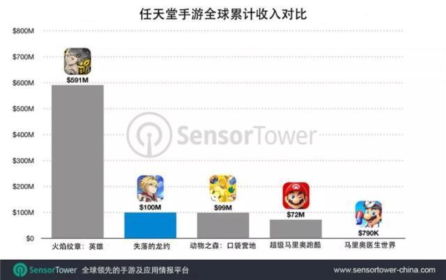 曾月入22億日元,背靠任天堂xcygames,《失落的龍約》宣佈停運