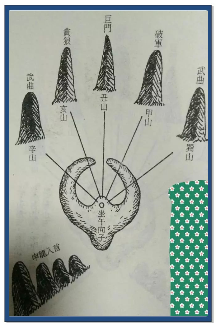 九星山法揭秘:如何确定穴位的吉凶