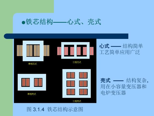 壳式变压器原理图图片