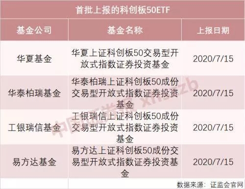 科创板取消50万限制柜台开通(科创板取消了暂停上市和恢复上市制度)