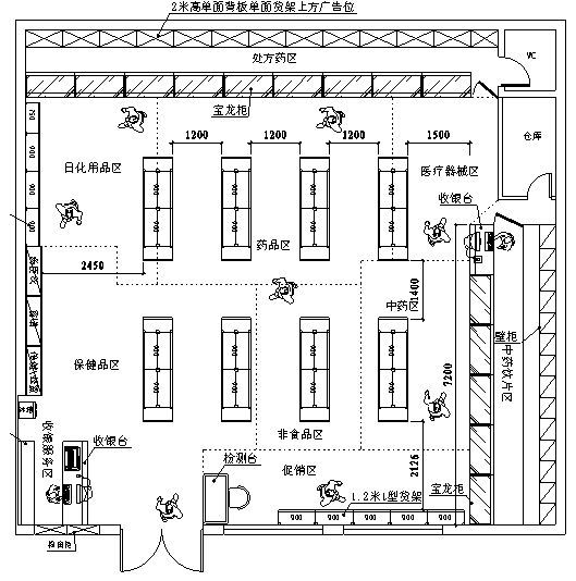 学会药房卖场布局