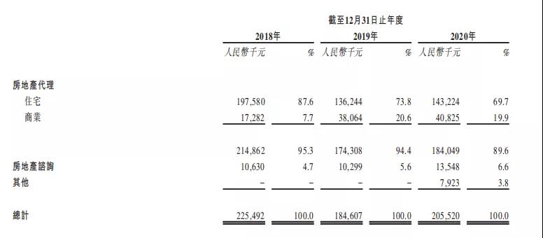 迪赛基业冲击上市:一笔790万元的"粉饰"