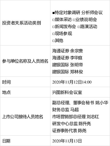 兴图新科(688081)机构调研与投资者问答精选(20201113)