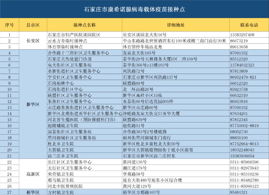 云南康希诺疫苗接种点图片