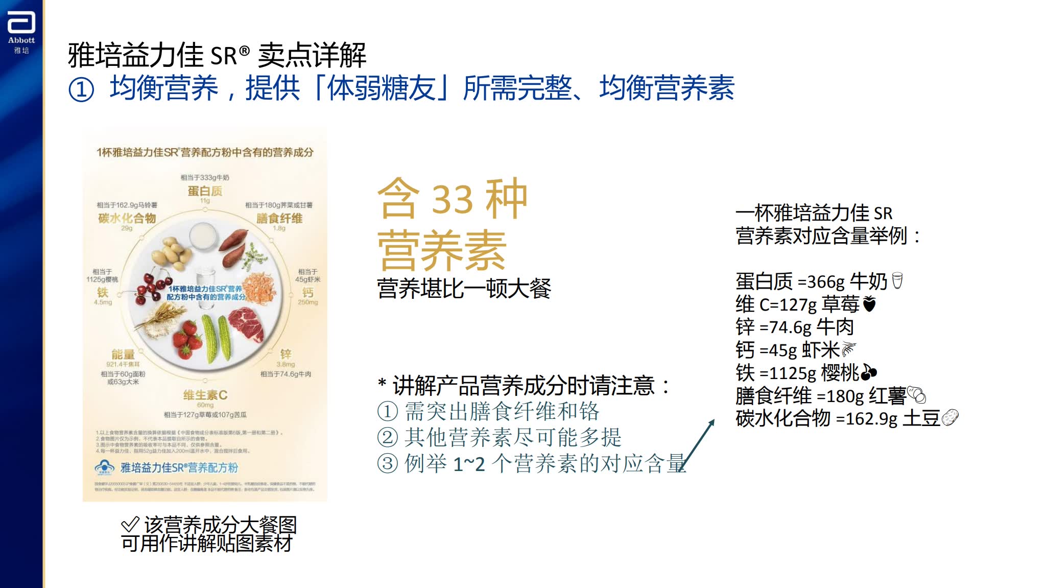 糖尿病人食物推荐雅培益力佳,营养太稳啦