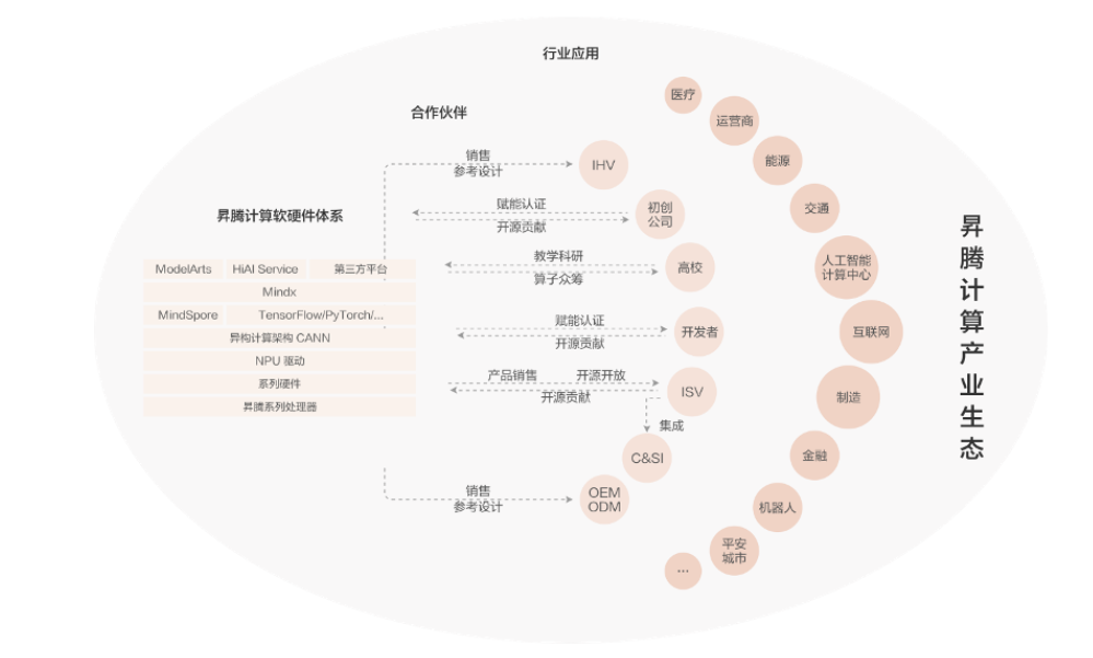 热点解读:华为合作伙伴大会即将开幕