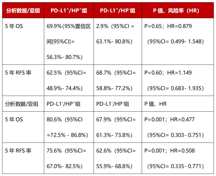 胃癌存活率图片