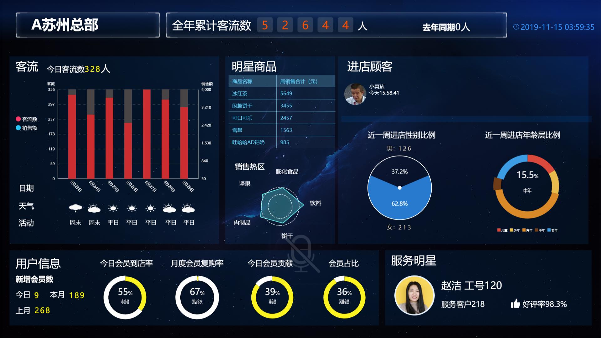 免费流量统计，免费流量占比计算公式