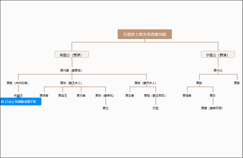 紅樓夢思維導圖,分享好用的思維導圖模板