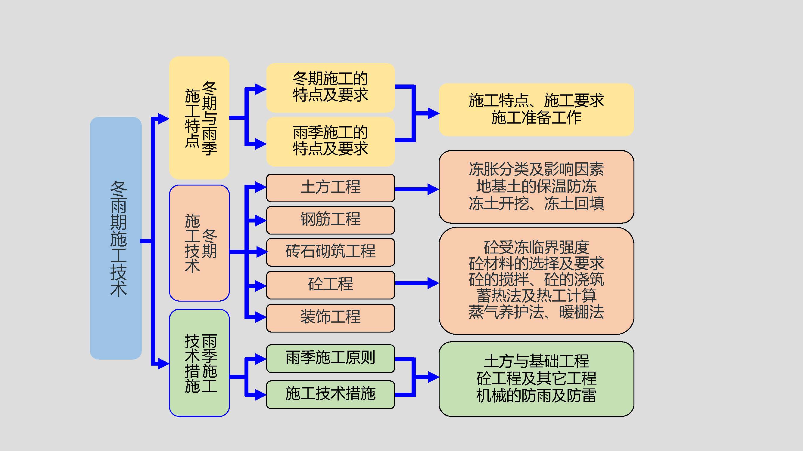 季节性施工图片