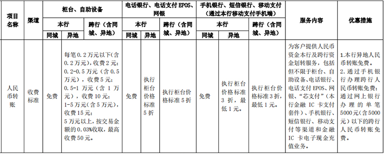 建设银行跨行转账收费标准