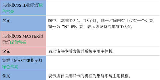 交换机指示灯图解图片