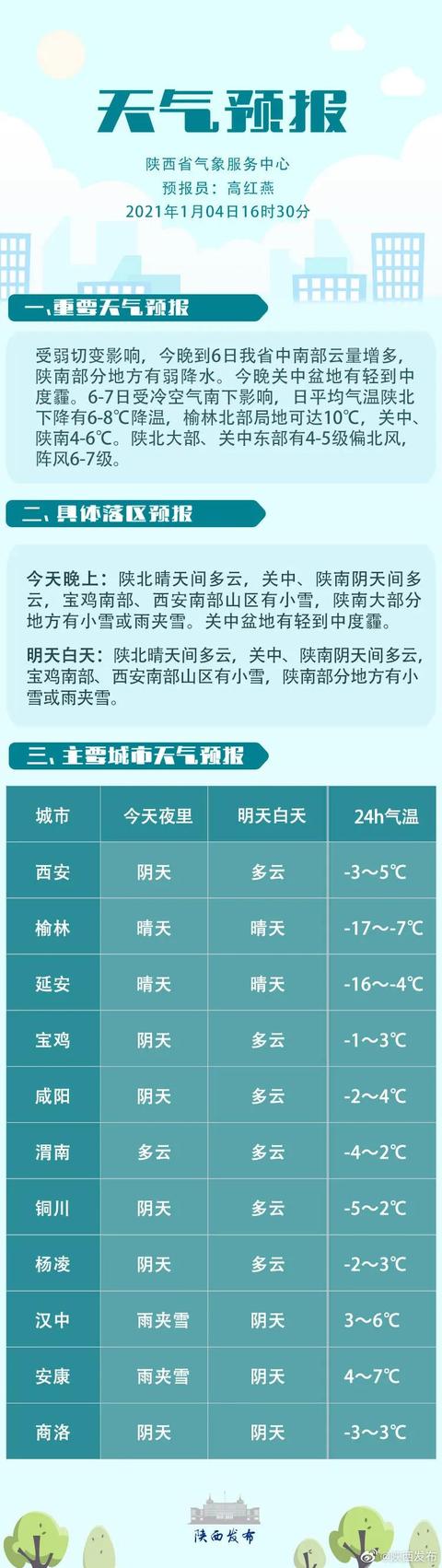 陕西省天气预报2021年1月4日发布 明天:宝鸡南部,西安南部山区有小雪
