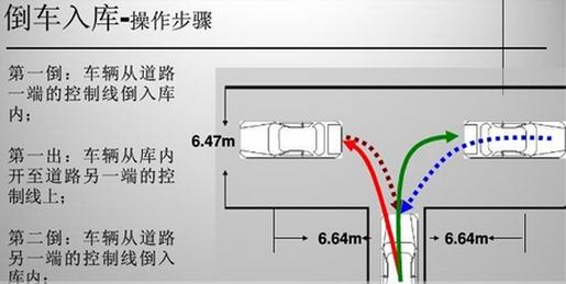 右后斜位置示意图图片