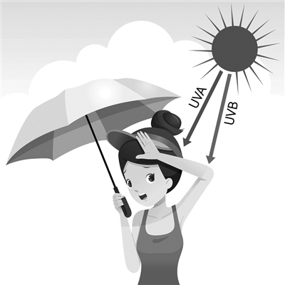 武装到牙齿头发头皮的防晒你做足了吗