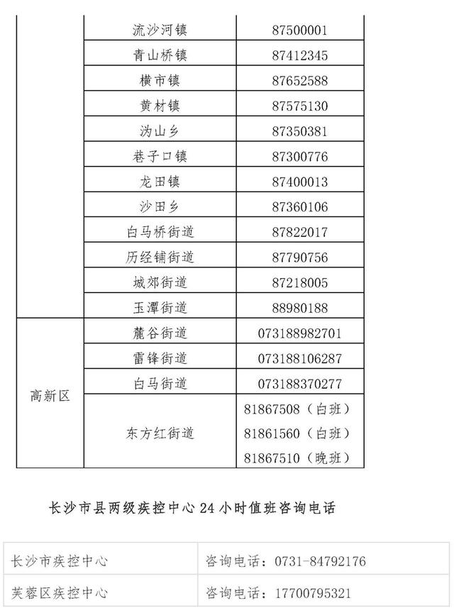 长沙市芙蓉区在外省来长人员中发现1例新冠肺炎病毒感染者