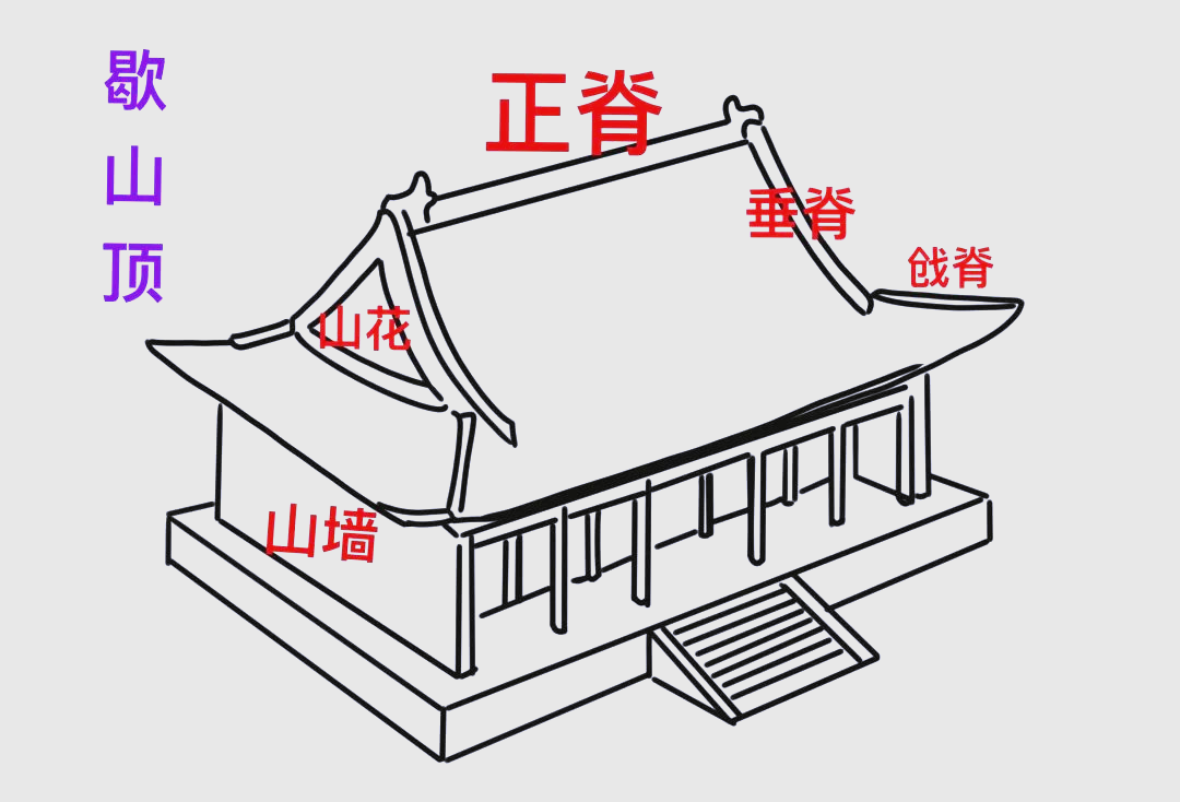揭秘歇山顶古建筑,单檐与重檐的独特魅力