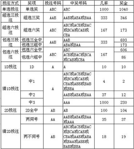 福彩3d奖金对照表图片