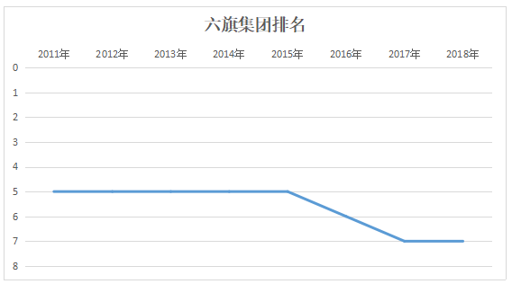 融創接盤嘉興六旗樂園的各方