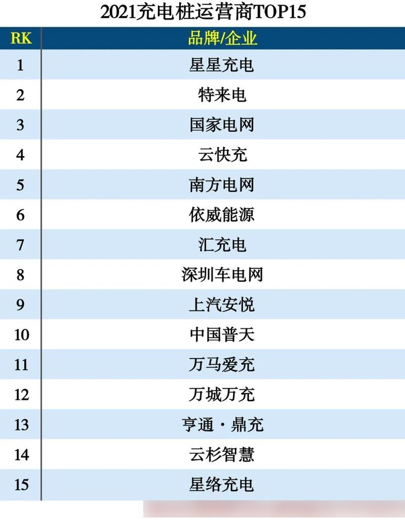 中国充电桩十大企业排名 中国充电桩龙头企业