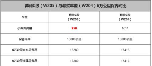 奔驰保养费用一年多少(奔驰车保养费贵不贵一年多少钱)