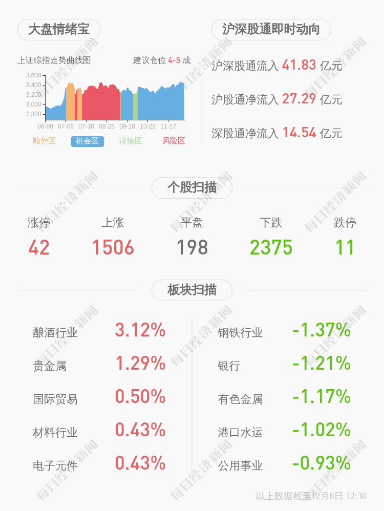 深交所向*st雪莱发出关注函