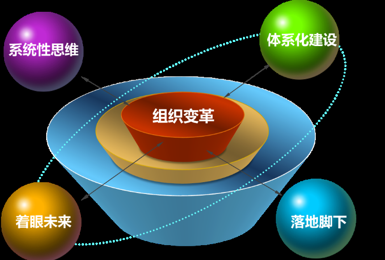 企业在不同的发展阶段,其管理咨询公司需要调整经营范围。那么如何合理规划和优化?本文将从多个维度对比分析。