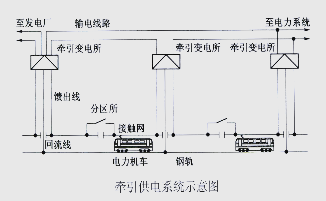 揭秘电力牵引供变电系统的核心功能与结构