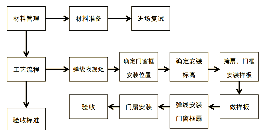 接下来,我们将详细介绍户内木门的安装工艺流程